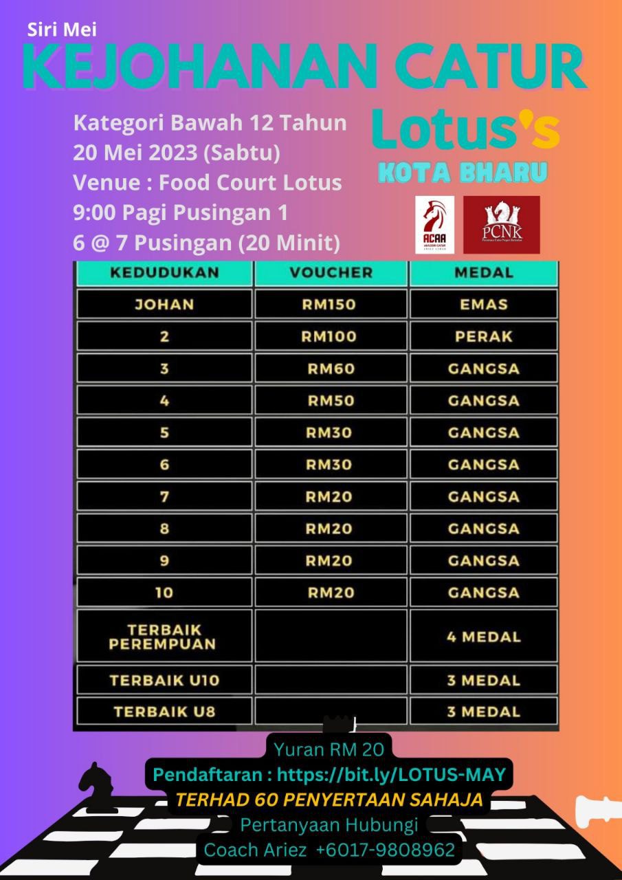 Kejohanan Lotus&#8217;s Kota Bharu Siri Mei 2023